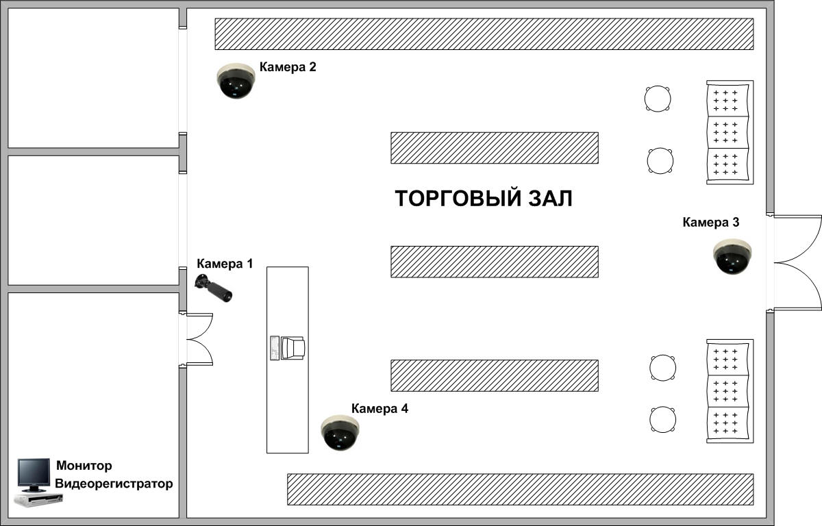 Комплексное решение системы видеонаблюдения для магазина